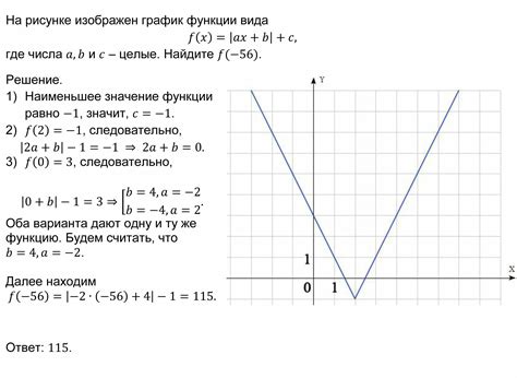 Влияние параметров функции на график модуля