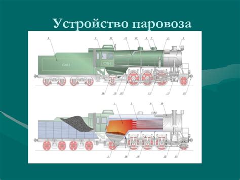 Влияние паровоза на угле на современность