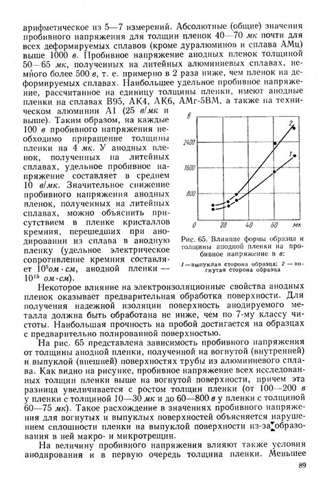 Влияние паров и жировой пленки: последствия и решения