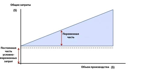 Влияние переменных и постоянных затрат на прибыльность бизнеса