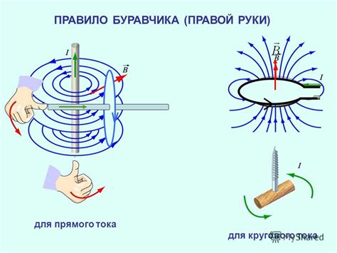 Влияние перемещения катушки рядом с магнитом