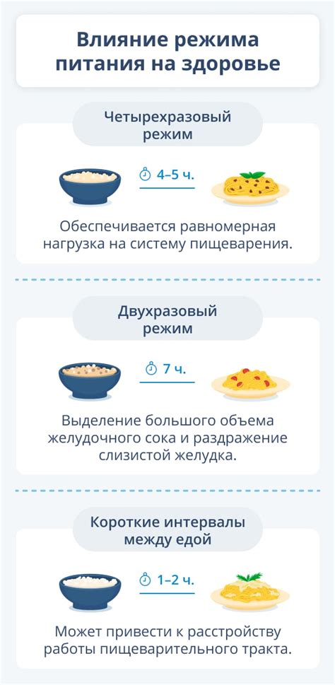 Влияние питания на объем и качество мочи