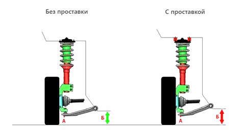 Влияние поворота руля на подвеску и шины