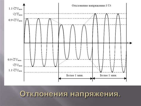 Влияние повышения напряжения на работу устройств