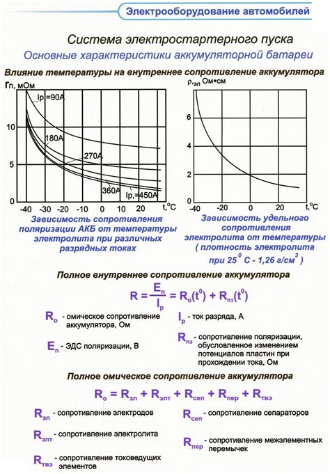 Влияние повышения температуры на сопротивление