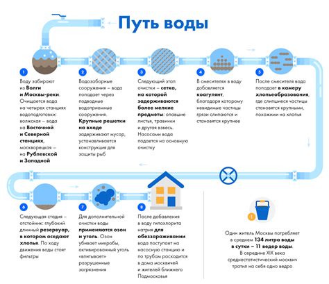 Влияние погодных факторов на работу котла