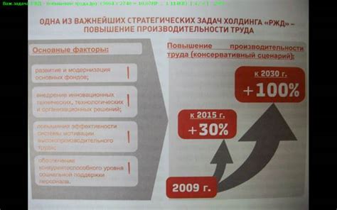 Влияние правильной организации на производительность