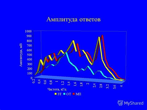 Влияние преград на передачу звука