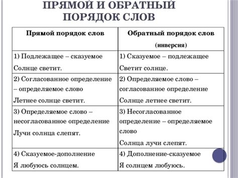 Влияние предложений с прямым порядком слов на структуру текста