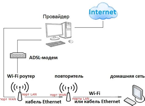 Влияние препятствий на качество связи в Wi-Fi точках доступа