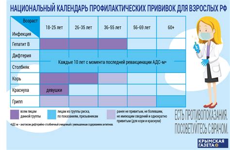 Влияние прививки Rv3 в 14 лет