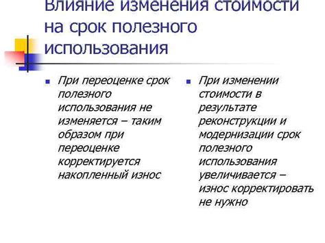 Влияние принципа полезного использования на пользователей