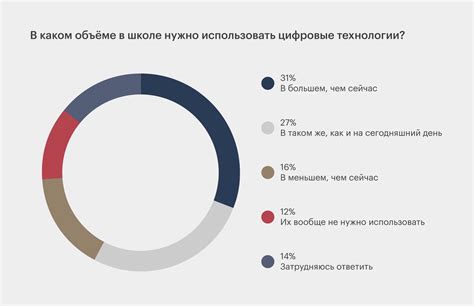 Влияние продвинутых технологий на качество музыки