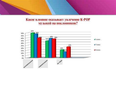 Влияние производства на итоговый продукт