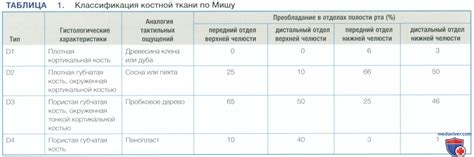 Влияние пропорций ингредиентов на стабильность