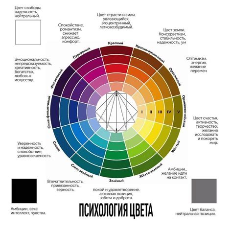 Влияние пропорций цветов на итоговый оттенок