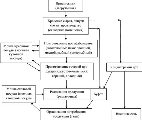 Влияние процесса производства на экономическую деятельность