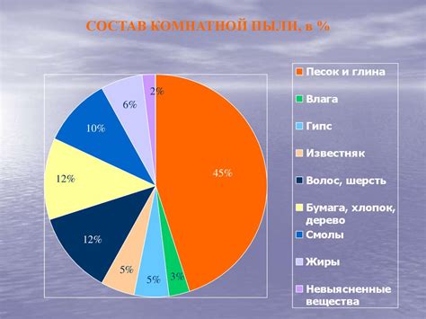 Влияние пыли на здоровье