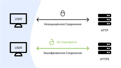 Влияние работы протокола HTTPS на безопасность пользователей