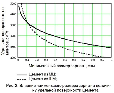 Влияние размера зерна на коррозионную стойкость