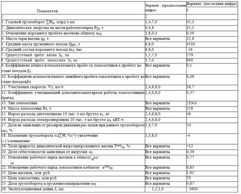 Влияние размера лодки на дельфинирование