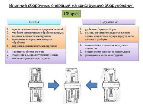 Влияние расстойки на конструкцию