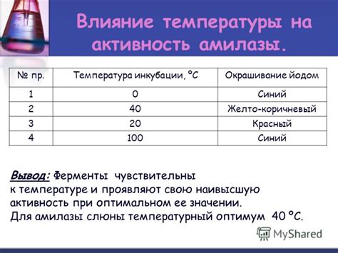 Влияние расчетной температуры на результаты расчетов