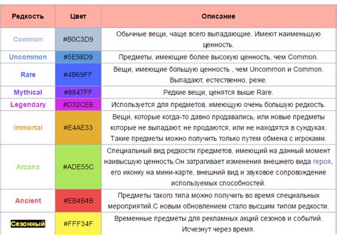 Влияние редкости предметов на их стоимость