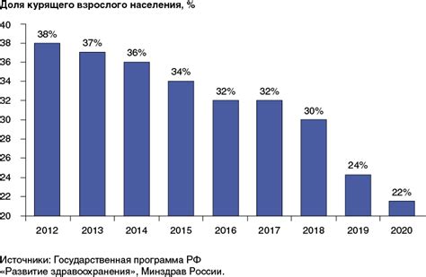 Влияние резистентности на общественное здоровье