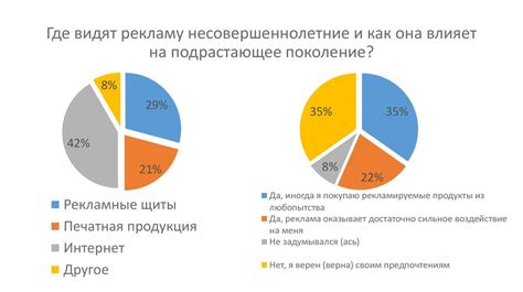 Влияние рекламы в браузере на ТВ Toshiba и эффективные способы ее устранения