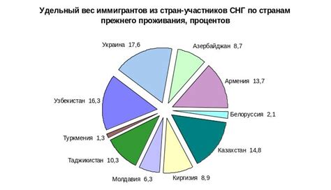 Влияние рекрутирования на трудовой рынок в СССР