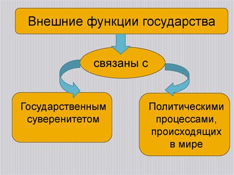 Влияние религии на внутренние и внешние дела государства