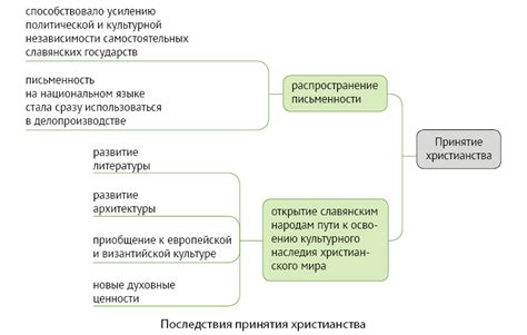 Влияние религии на сновидения о церкви