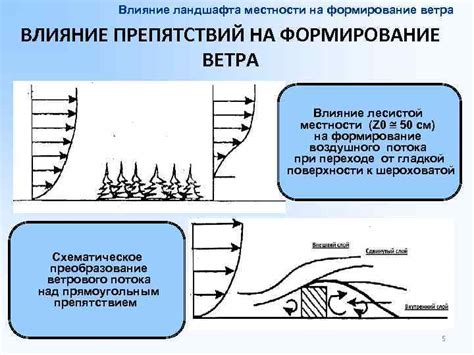 Влияние рельефа местности на формирование ветровых вихрей