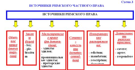 Влияние римского религиозного права на публичное право