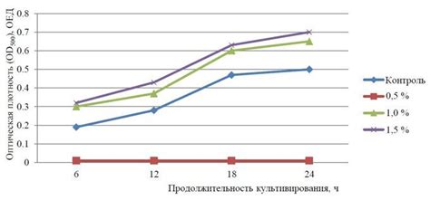 Влияние рыбьего жира на обмен веществ