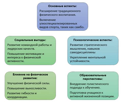 Влияние самбо на развитие девочек