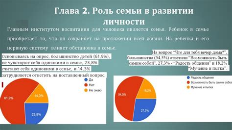 Влияние семьи на развитие личности