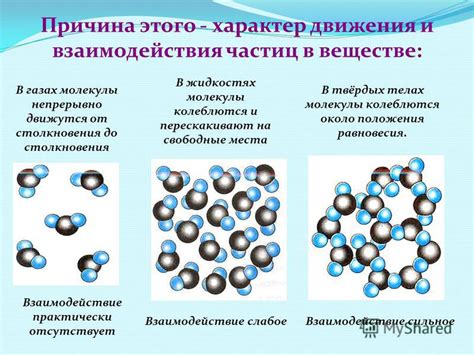 Влияние сжатия на молекулы твердых веществ