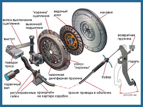 Влияние системы ABS на сцепление шин с дорогой