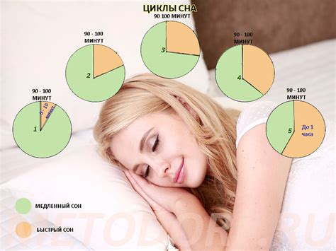 Влияние сна на реальность и подсознание