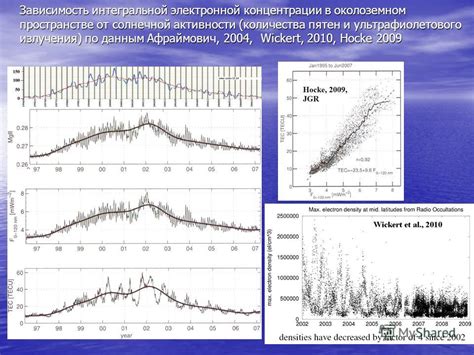 Влияние солнечной активности и ультрафиолетового излучения