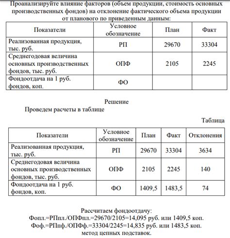 Влияние состояния рынка на стоимость основных производственных фондов