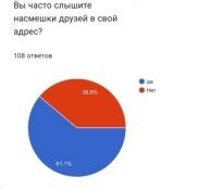 Влияние социального окружения и масштабы образования