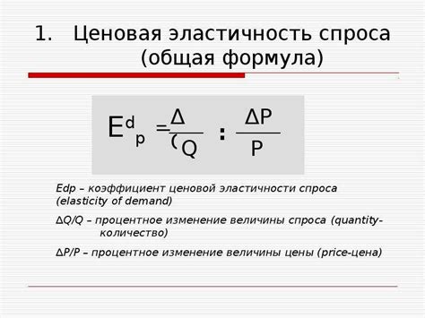 Влияние спроса на цены