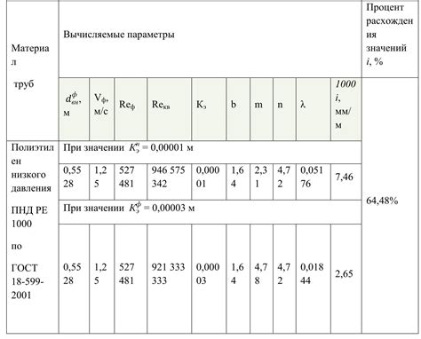 Влияние статического напора на равномерность нагрева