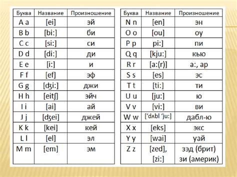 Влияние стечения согласных на произношение и развитие языка