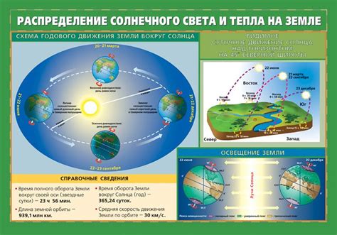 Влияние столкновения на климат Земли и Венеры