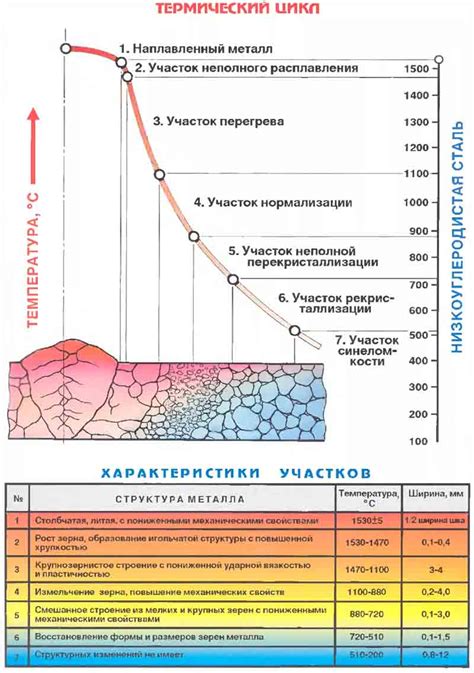 Влияние структуры металла на его твердость