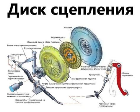 Влияние сцепления на двигатель